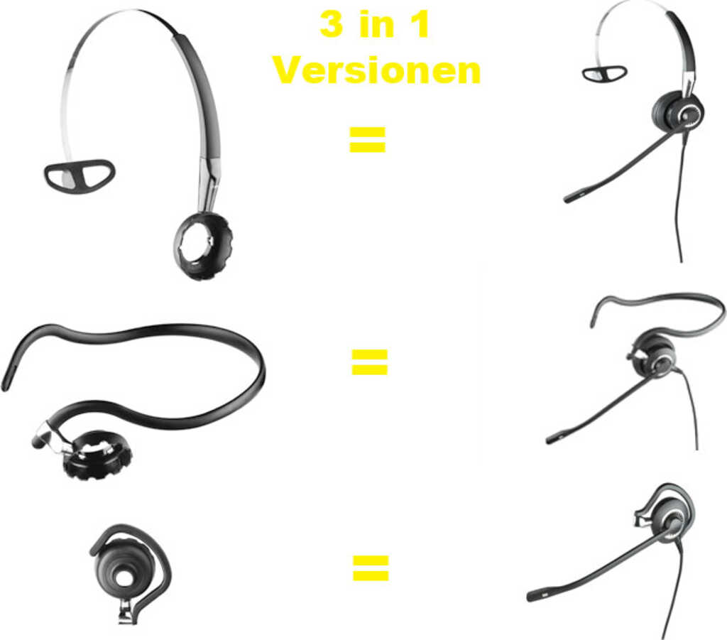Jabra BIZ 2400 II QD Mono NC 3-in-1 Wideband