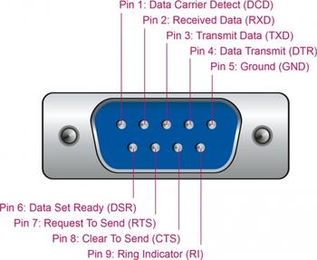 Delock Adapter USB 2&period;0 Typ-A Stecker &gt; 1 x Seriell RS-232 DB9 Stecker mit Schrauben und &Uuml;berspannungsschutz