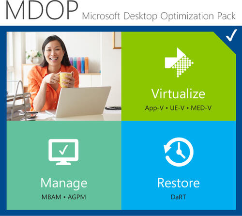 Microsoft Desktop Optimization Pack for Software Assurance Microsoft Volume License (MVL) 1 Lizenz(en) Mehrsprachig 1 Monat( e)