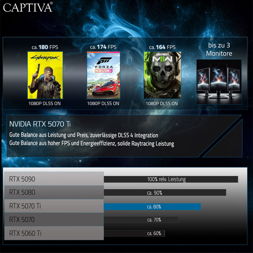 CAPTIVA PC Highend Gaming I89-795 &lpar;i7-12700KF&sol;RTX5070 Ti 16GB GDDR7&sol;SSD 2TB&sol;32GB&sol;WLAN&sol;w&sol;o OS&rpar;&comma; Intel Core i7 i7-12700KF &lpar;12C&rpar;&comma; 2 TB SSD&comma; 32 GB RAM&comma; Nein