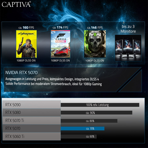CAPTIVA PC Highend Gaming I90-184 (i7-13700KF/RTX5070 12GB GDDR7/SSD 2TB/32GB/WLAN/w/o OS), Intel Core i7 i7-13700KF (16C), 2 TB SSD, 32 GB RAM, Nein CAPTIVA PC Highend Gaming I90-184 (i7-13700KF/RTX5070 12GB GDDR7/SSD 2TB/32GB/WLAN/w/o OS), Intel Core i7 i7-13700KF (16C), 2 TB SSD, 32 GB RAM, Nein